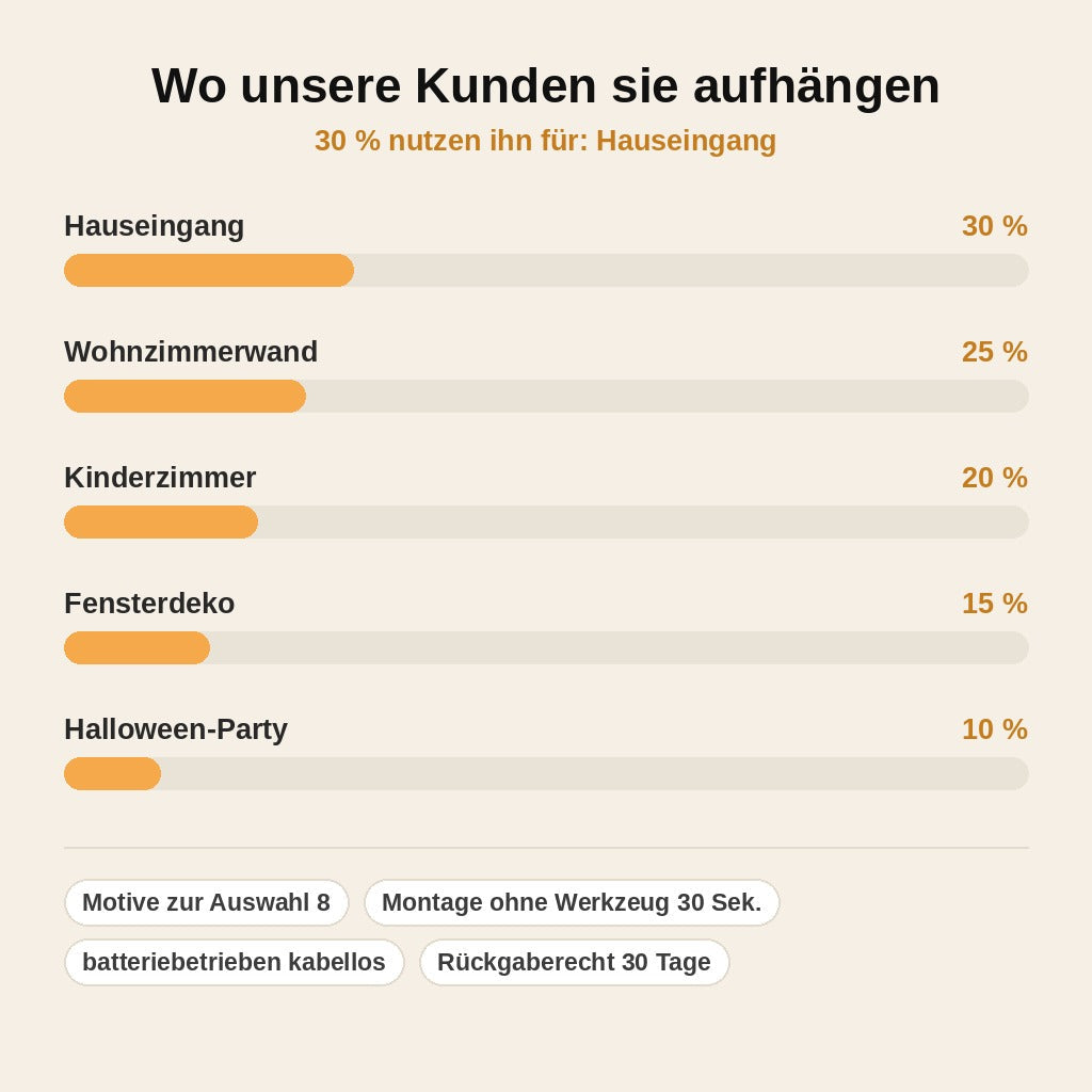 stats — Halloween LED Wandleuchte – Gruselige Silhouette mit Farbwechsel