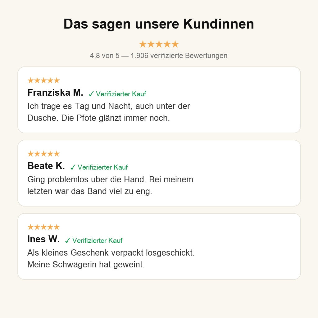 Kundenbewertungen