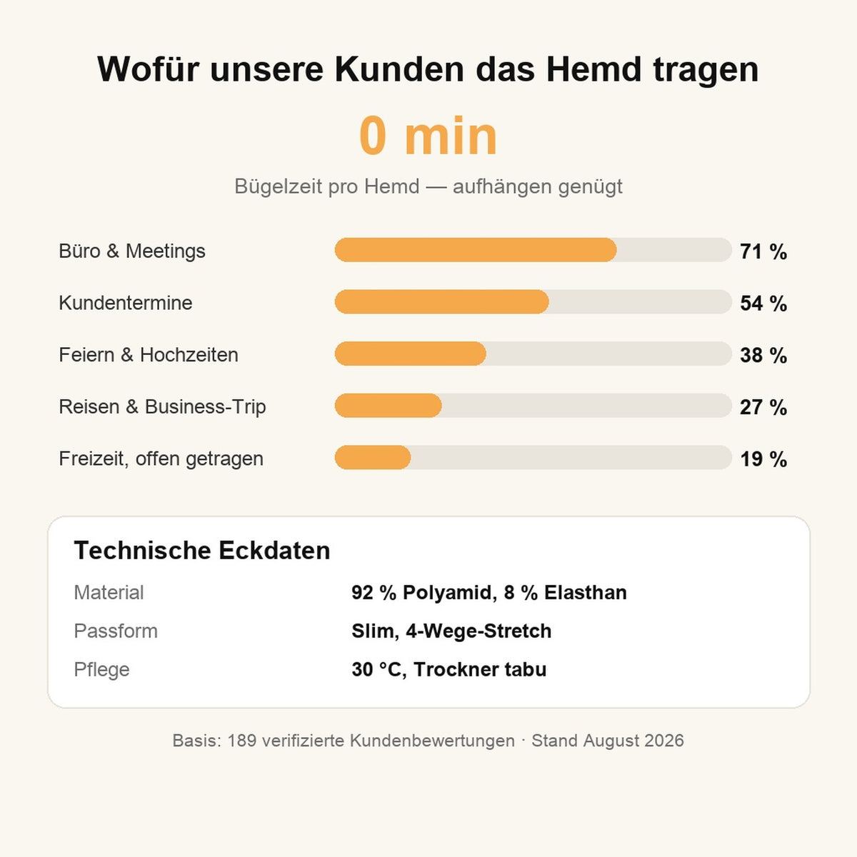 Technische Eckdaten