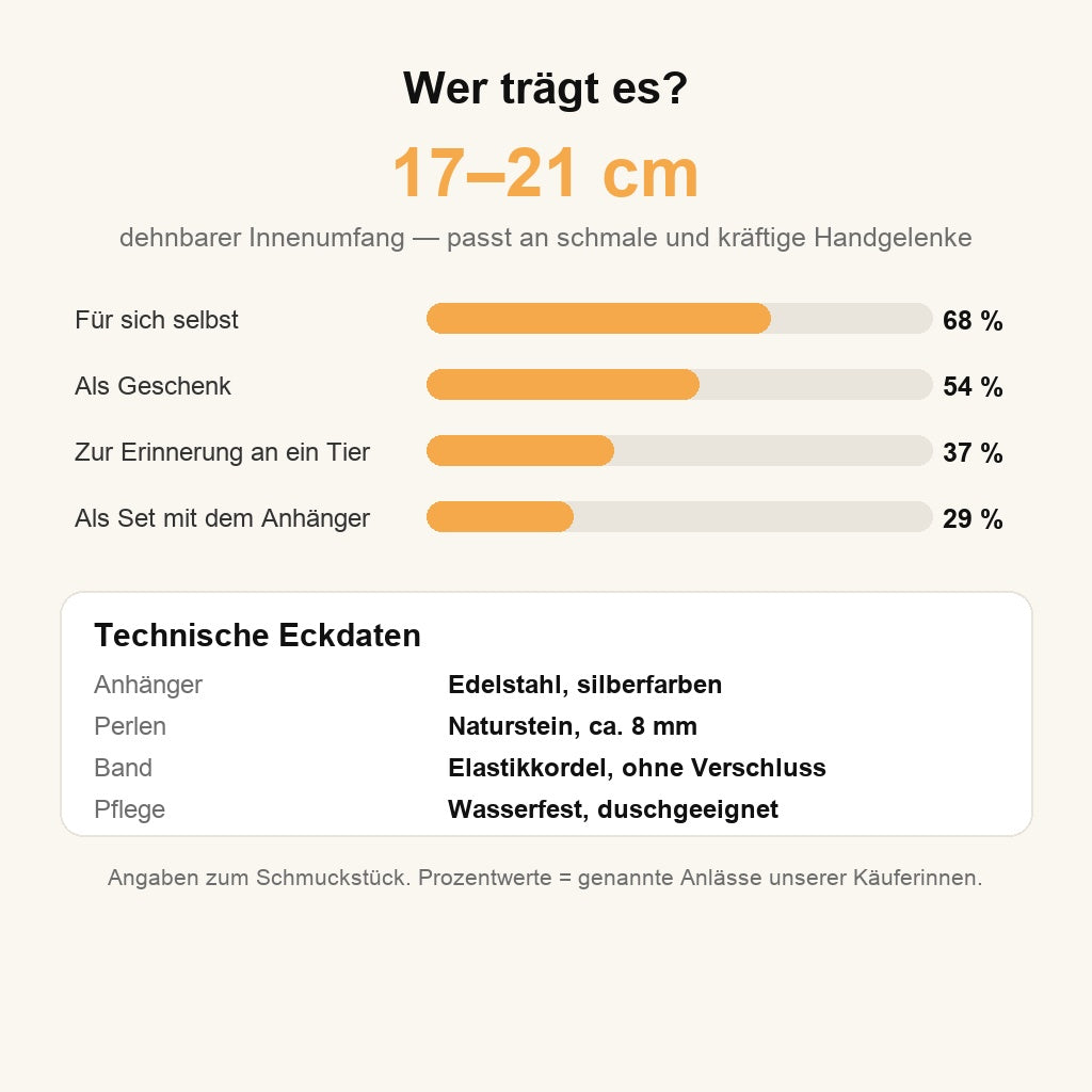 Passform und Anlässe