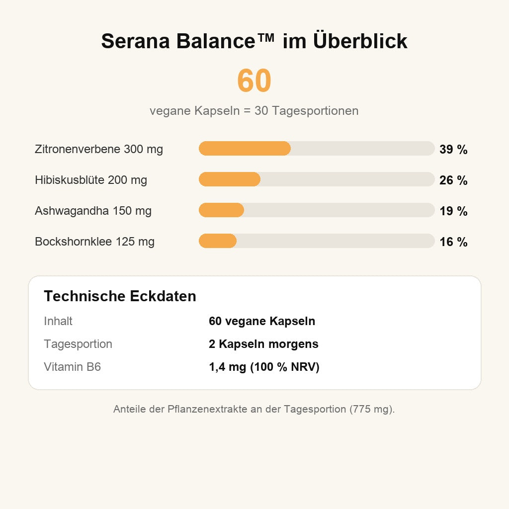 Zusammensetzung und Eckdaten