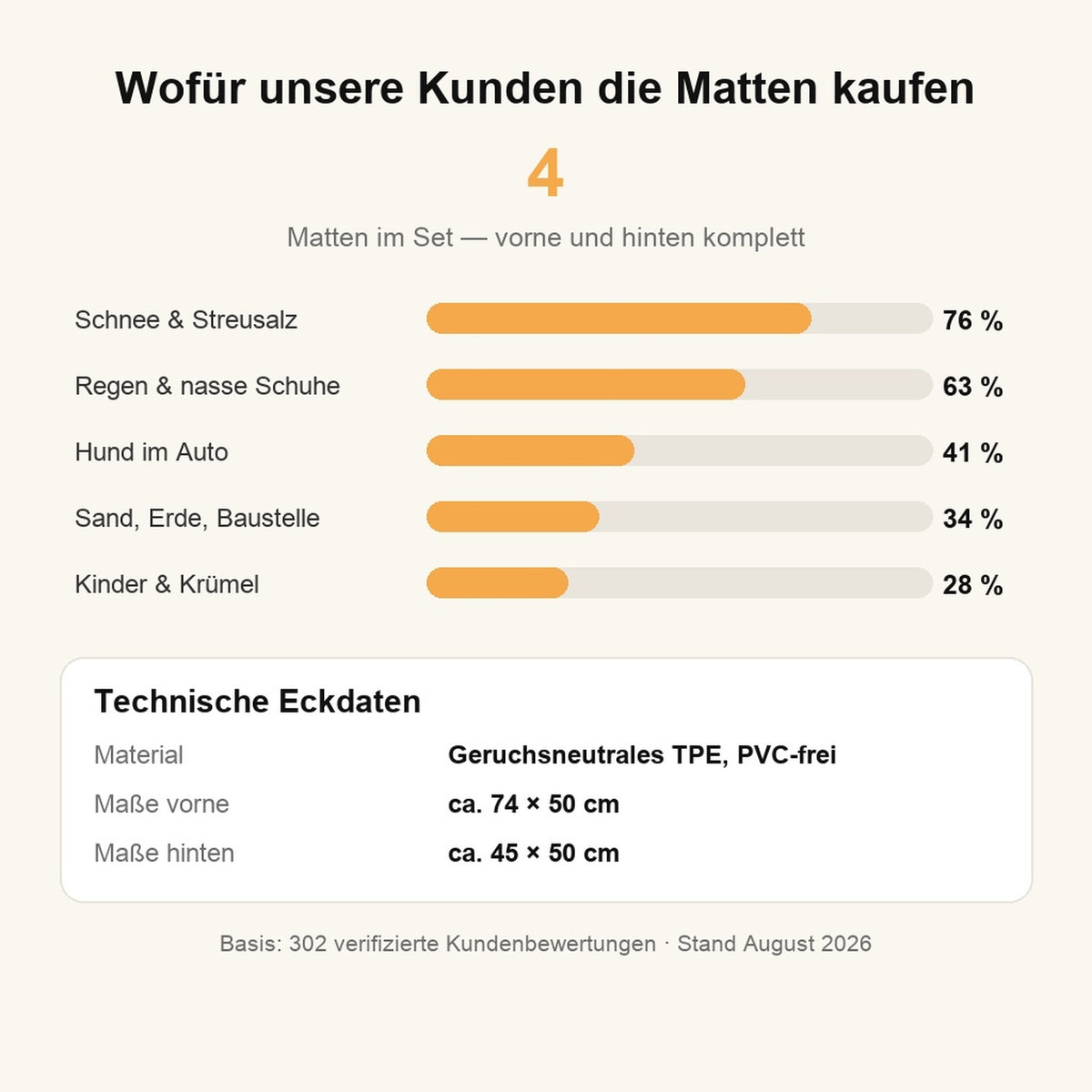 Technische Eckdaten