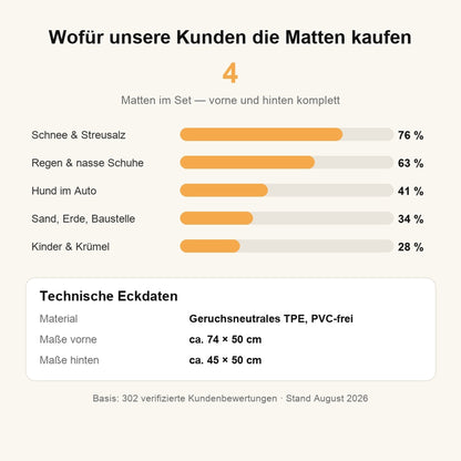 Technische Eckdaten