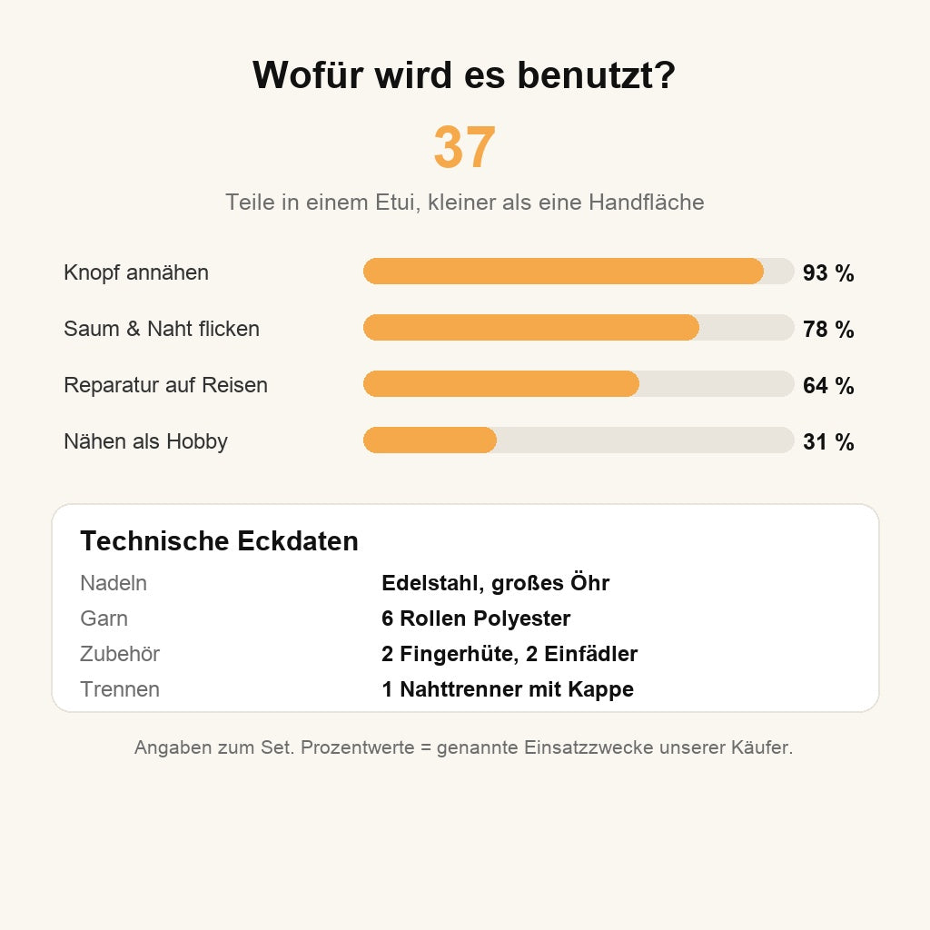 Einsatzzwecke
