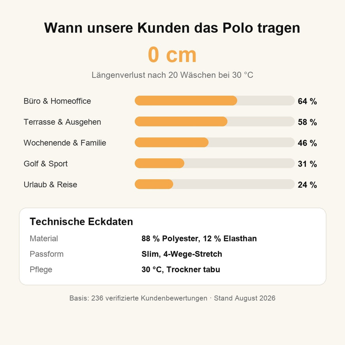 Technische Eckdaten