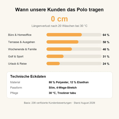 Technische Eckdaten