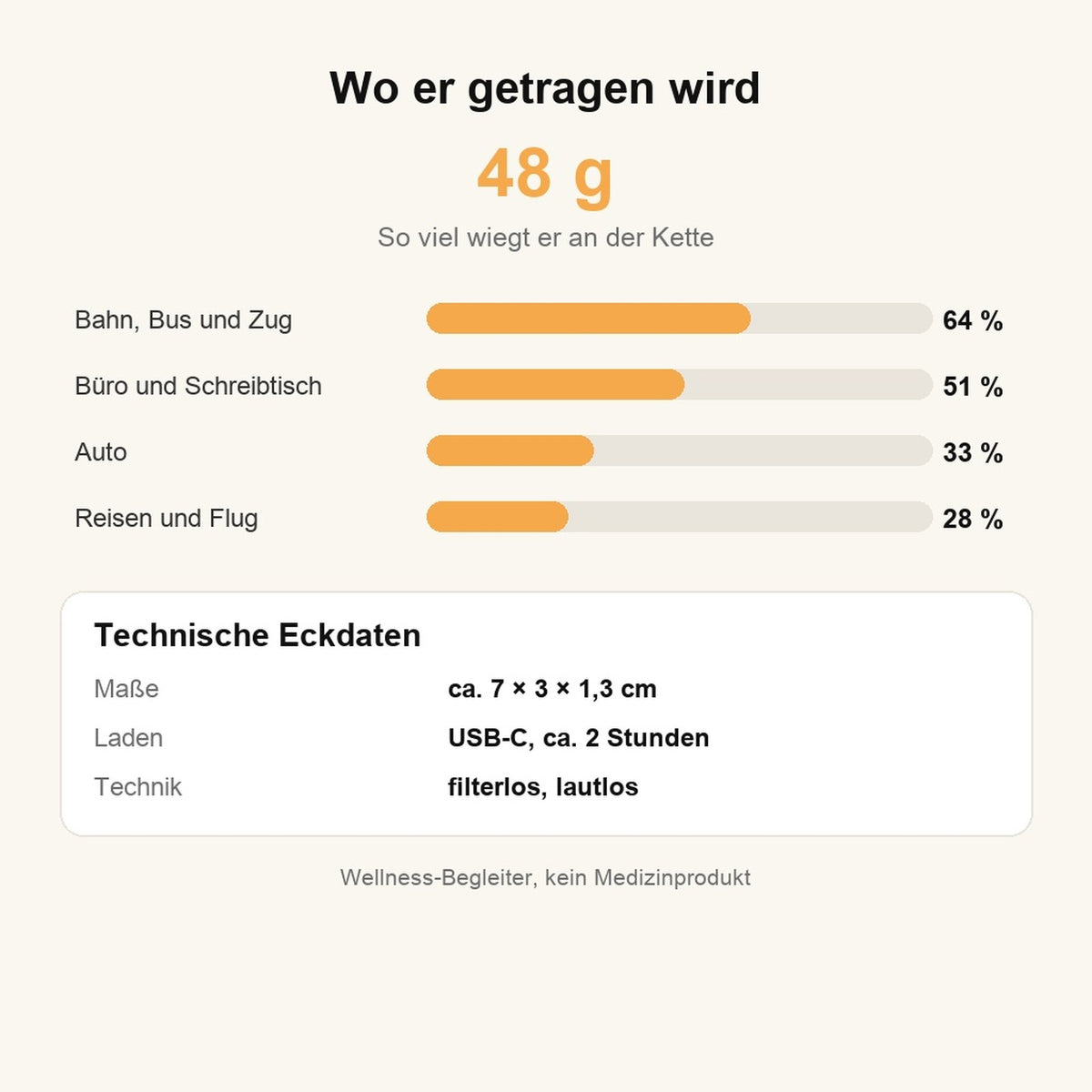Maße und Einsatzorte des IonoBreeze