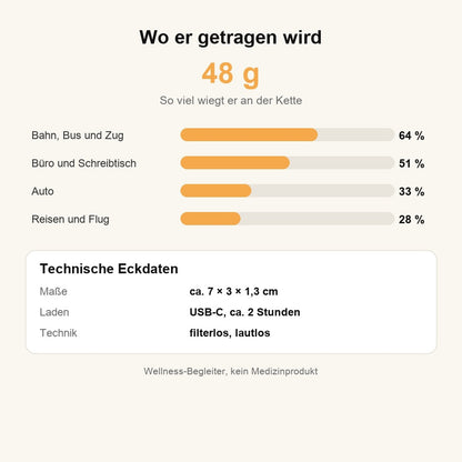 Maße und Einsatzorte des IonoBreeze