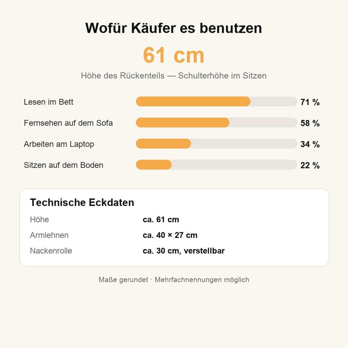 Maße und Nutzung des DorsaLux Lesekissens