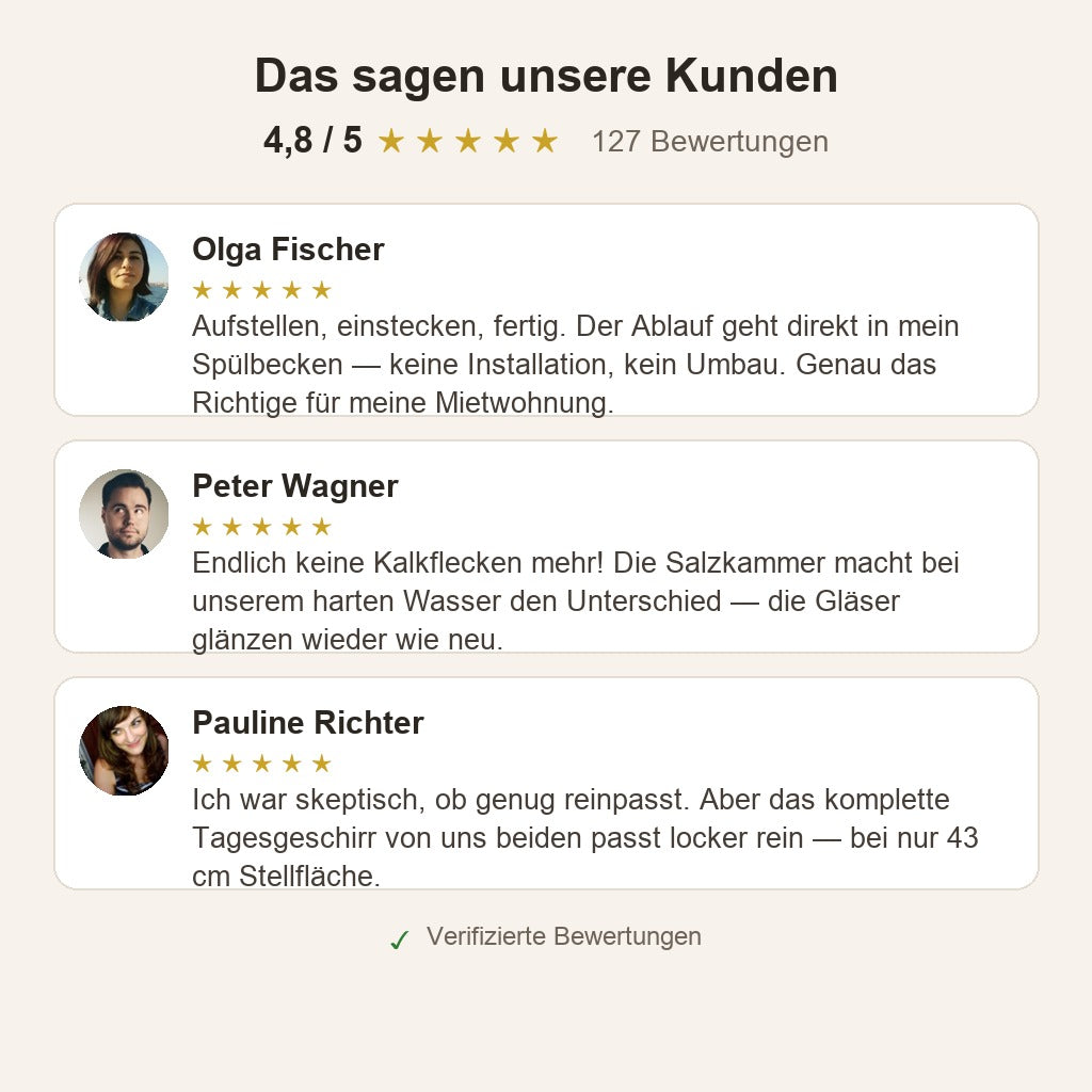 AquaNova™ Tischgeschirrspüler 5 L