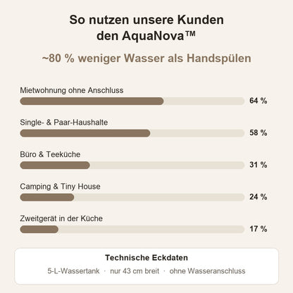 AquaNova™ Tischgeschirrspüler 5 L