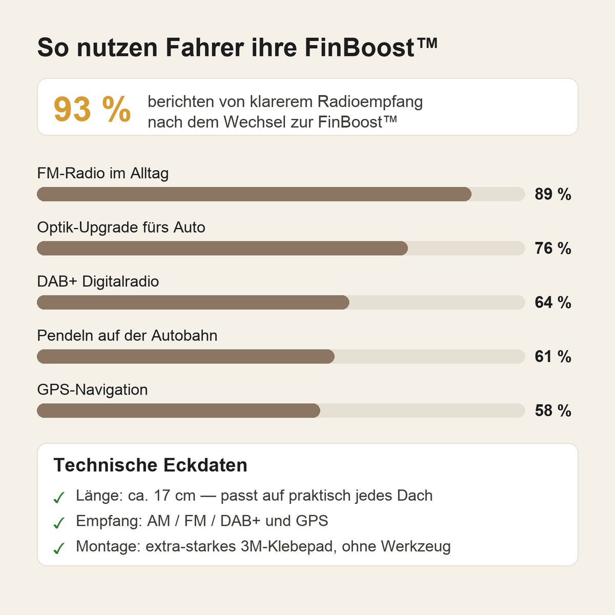 FinBoost Shark-Dachantenne