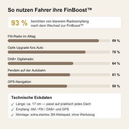 FinBoost Shark-Dachantenne
