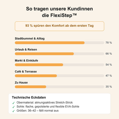 FlexiStep™ — So tragen unsere Kundinnen sie