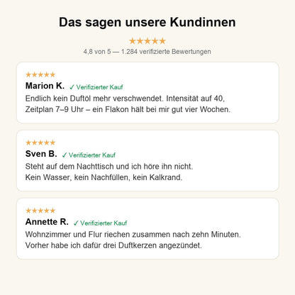 Kundenbewertungen
