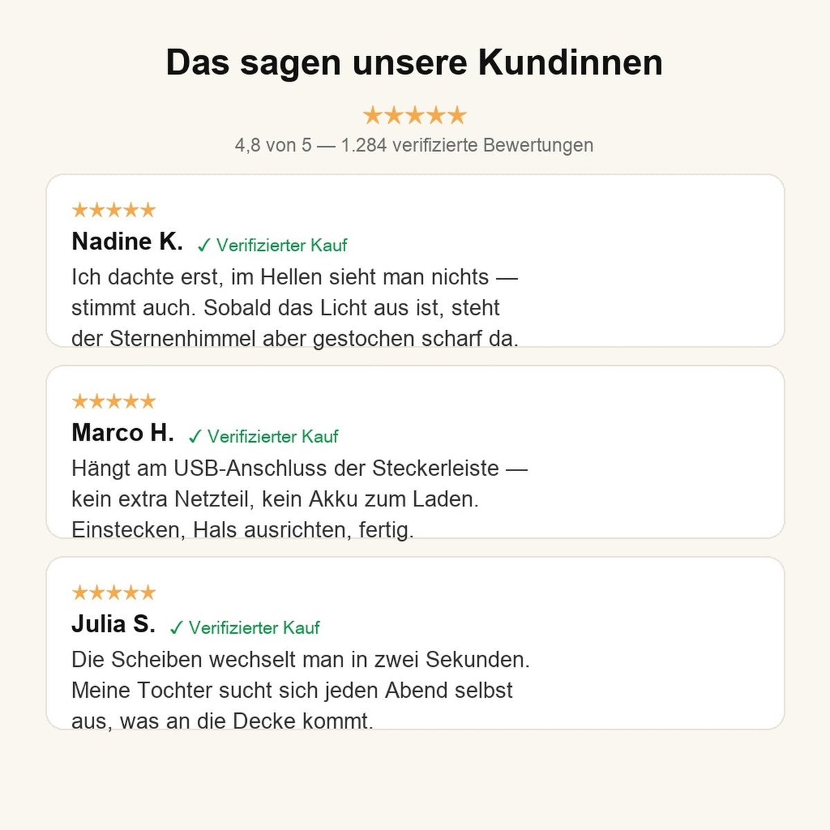 Kundenbewertungen zum NoctaLux