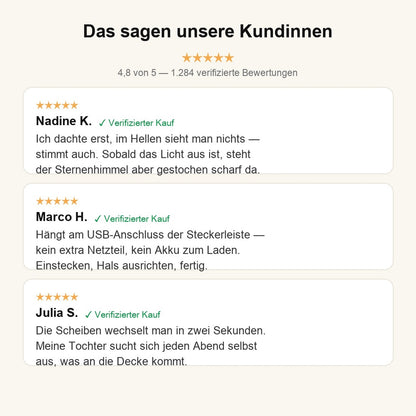 Kundenbewertungen zum NoctaLux
