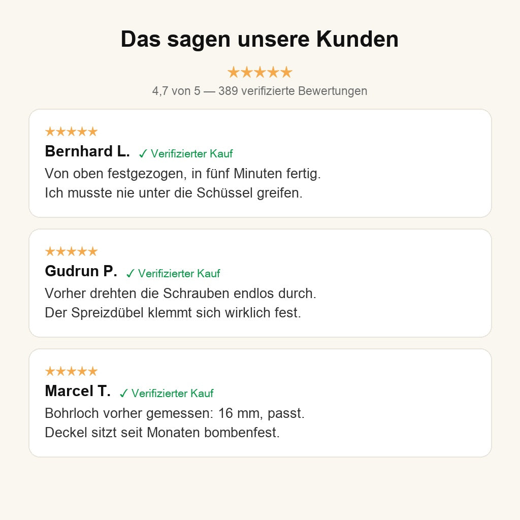 Kundenbewertungen