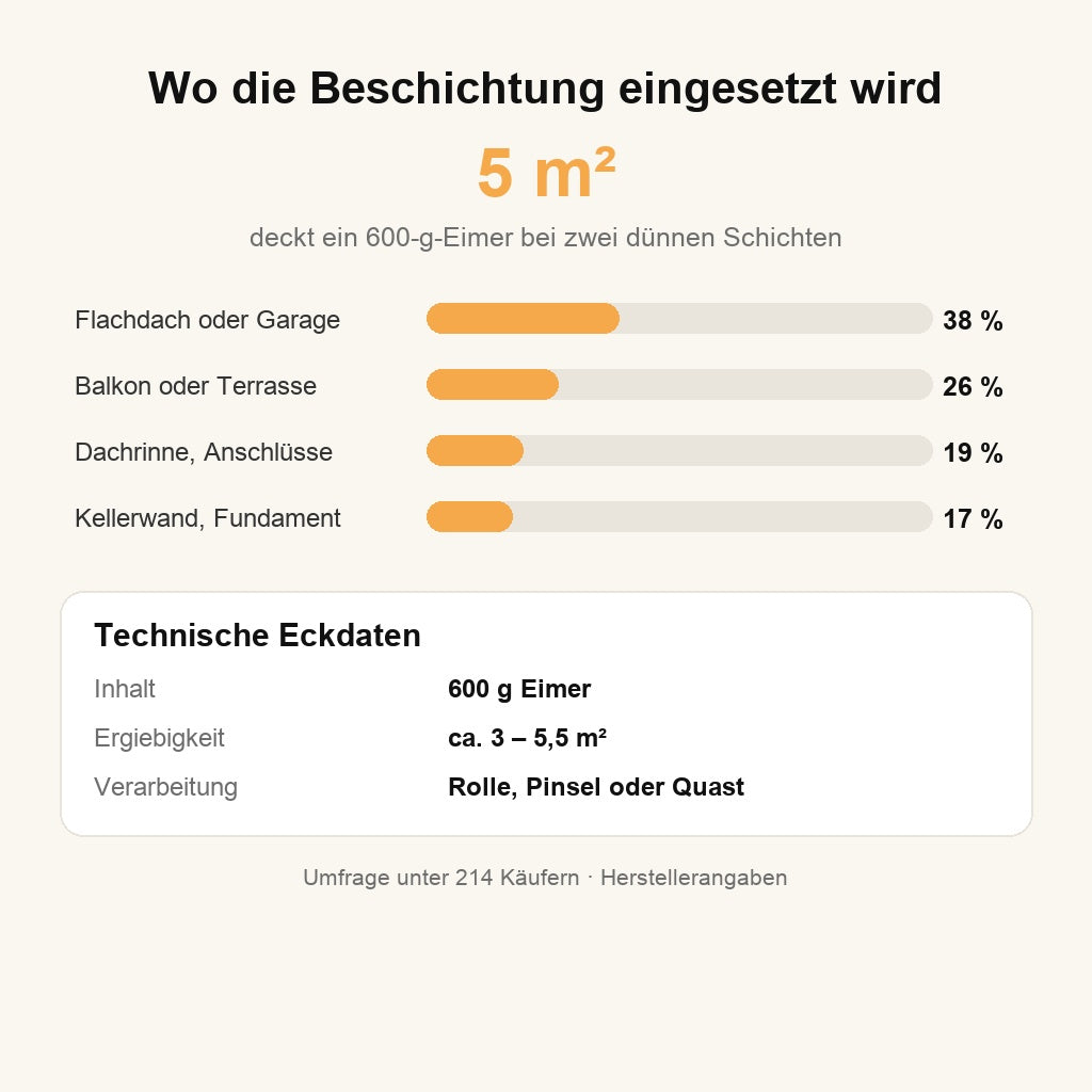 Einsatzbereiche und technische Daten
