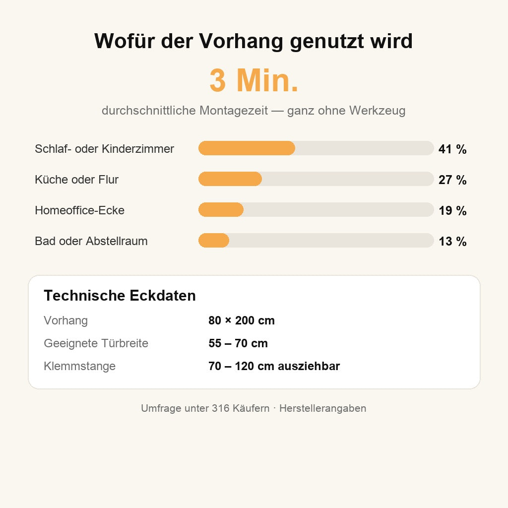 Nutzung und technische Daten