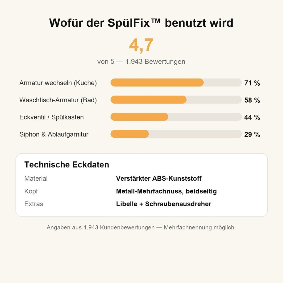 Wofür der SpülFix benutzt wird