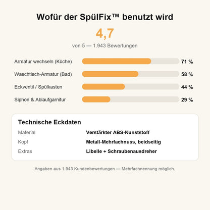 Wofür der SpülFix benutzt wird