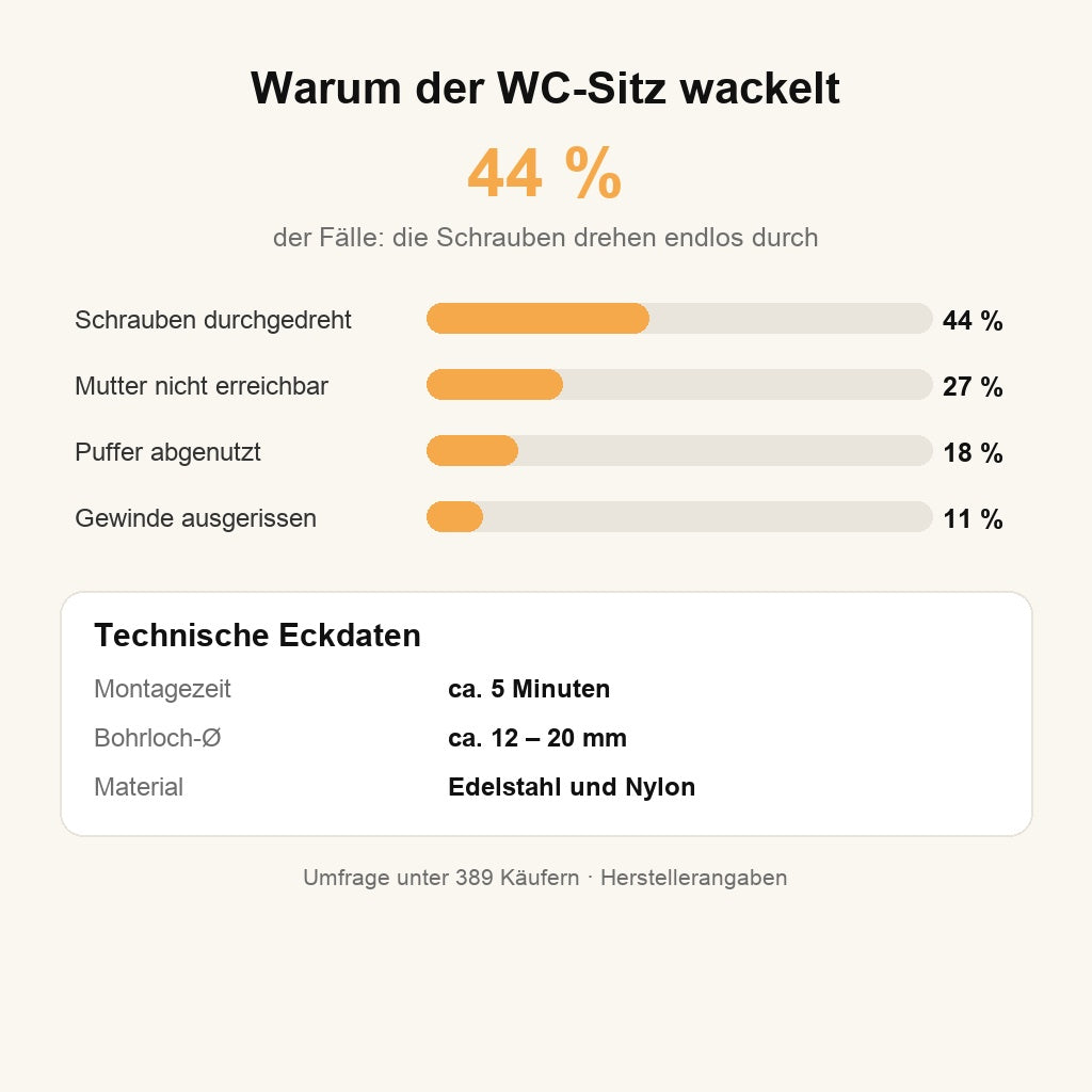 Ursachen und technische Daten