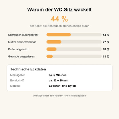 Ursachen und technische Daten