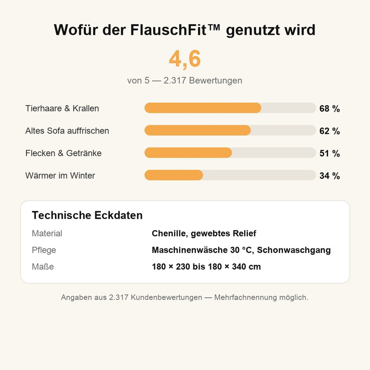 Wofür der FlauschFit genutzt wird