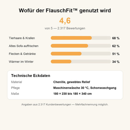 Wofür der FlauschFit genutzt wird