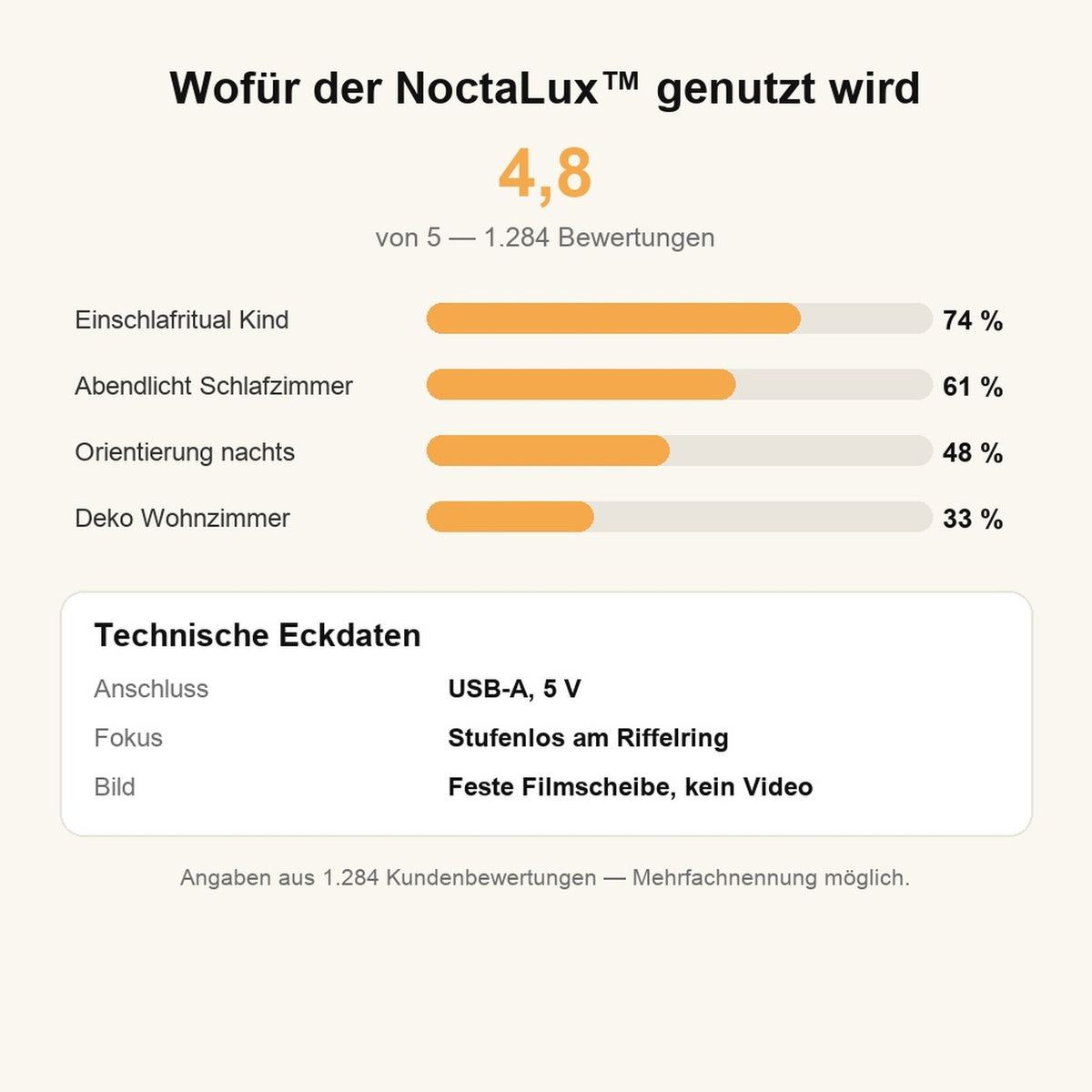 Wofuer der NoctaLux genutzt wird