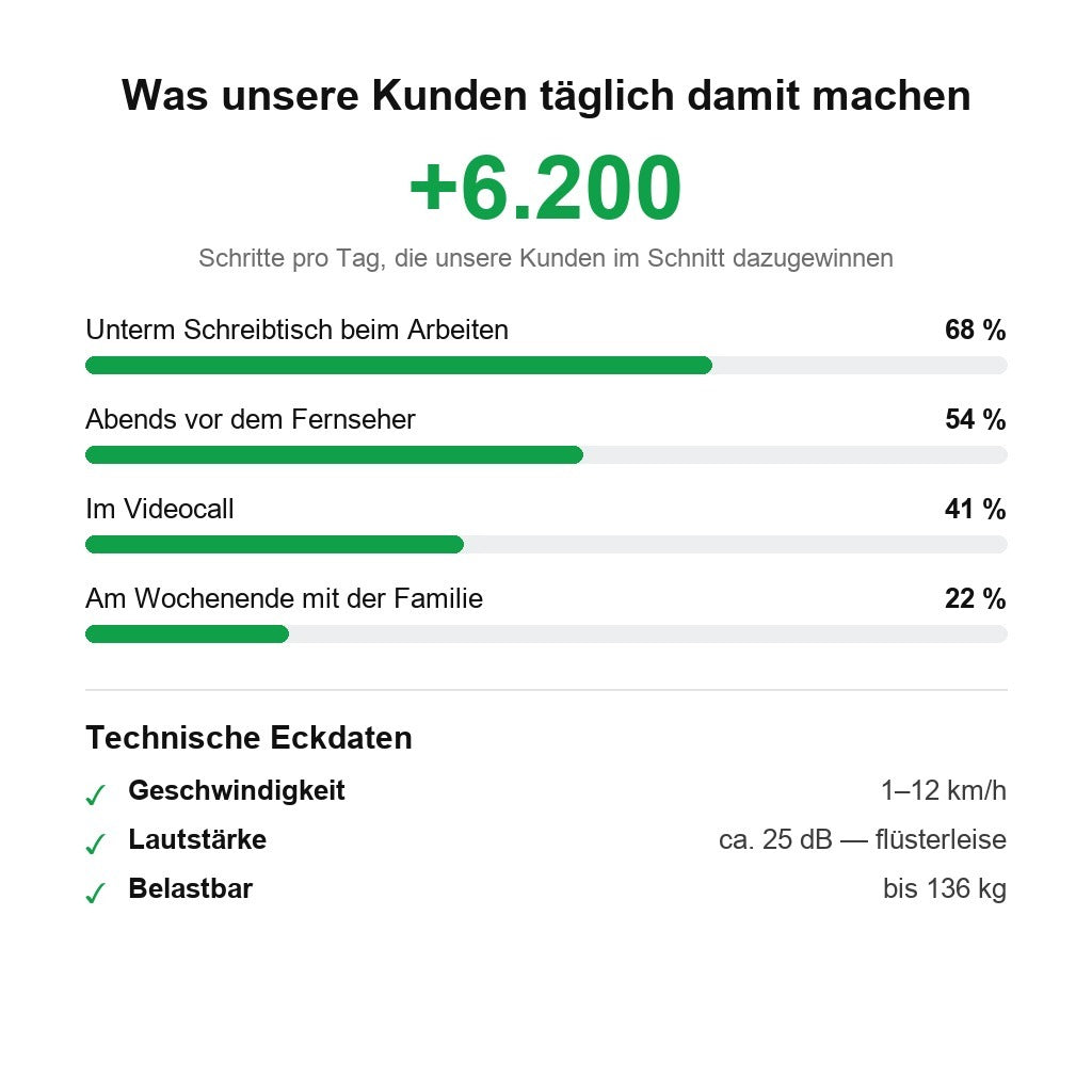 WalkFlow™ Faltbares Laufband