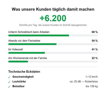 WalkFlow™ Faltbares Laufband