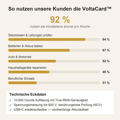 So nutzen unsere Kunden die VoltaCard™