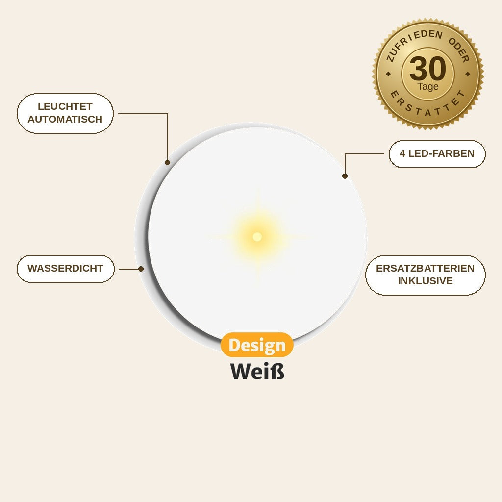 infographie — GlowRing™ – Leuchtende LED-Untersetzer mit Ersatzbatterien