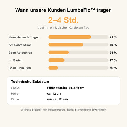 Wann Kunden LumbaFix tragen und technische Eckdaten