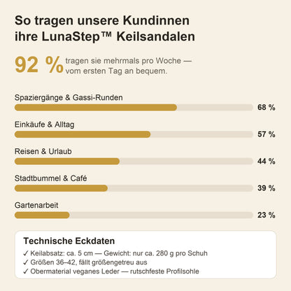 So tragen unsere Kundinnen ihre LunaStep™ — Eckdaten