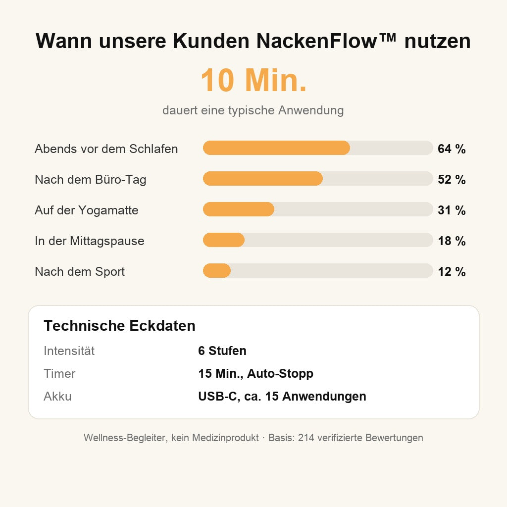 Wann Kunden NackenFlow nutzen und technische Eckdaten