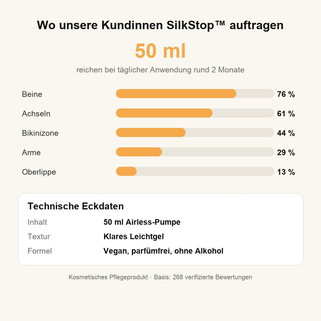 Wo Kundinnen SilkStop auftragen und technische Eckdaten