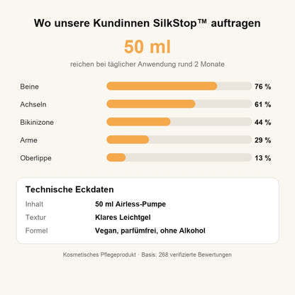 Wo Kundinnen SilkStop auftragen und technische Eckdaten