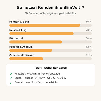 So nutzen Kunden ihre SlimVolt™