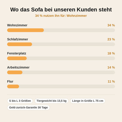 stats — Plüsch-Sofa Haustierbett – Kuscheliges Mini-Sofa für Katzen & Hunde