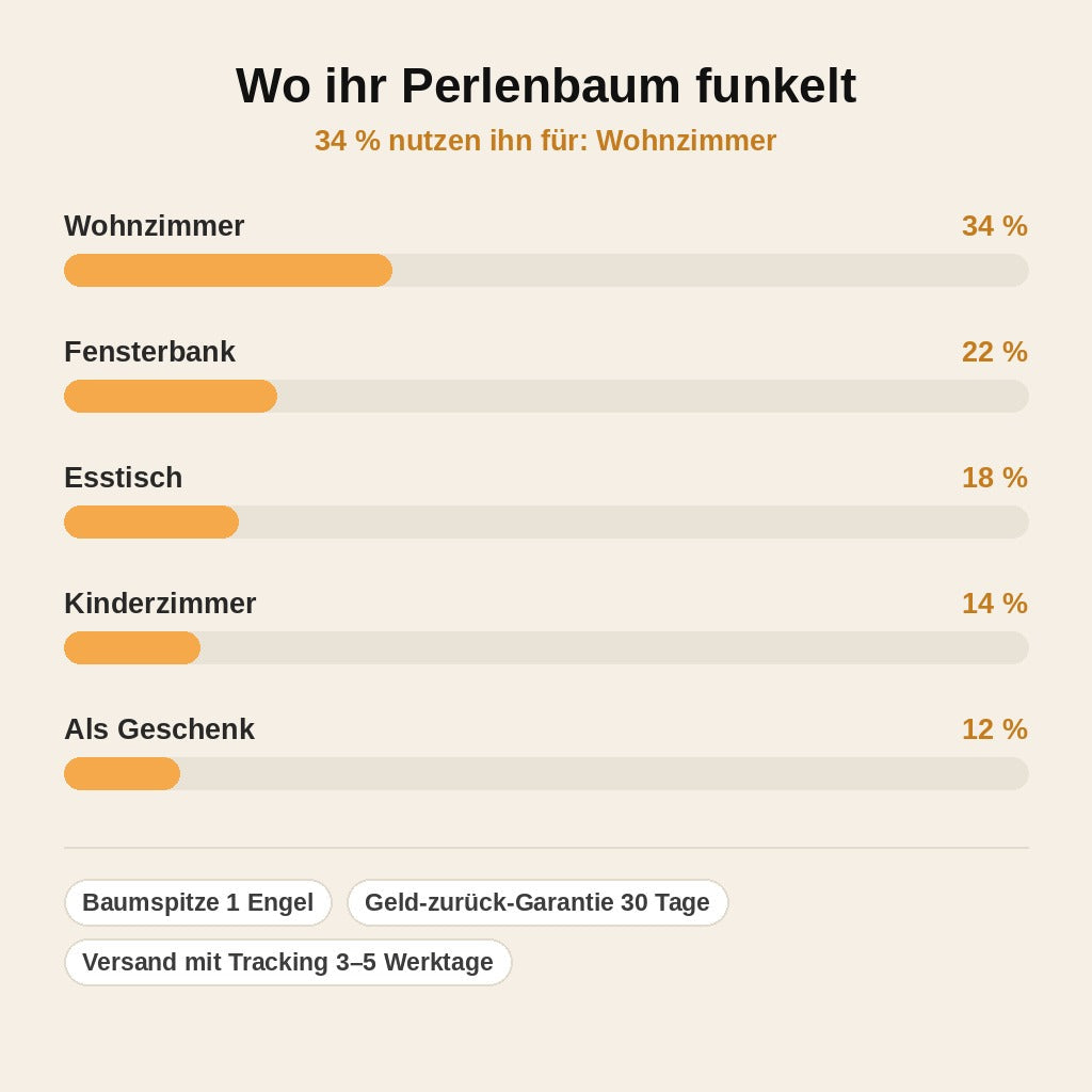 stats — Perlenzauber™ – Perlen-Weihnachtsbaum zum Selberbasteln mit Engel