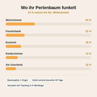 stats — Perlenzauber™ – Perlen-Weihnachtsbaum zum Selberbasteln mit Engel