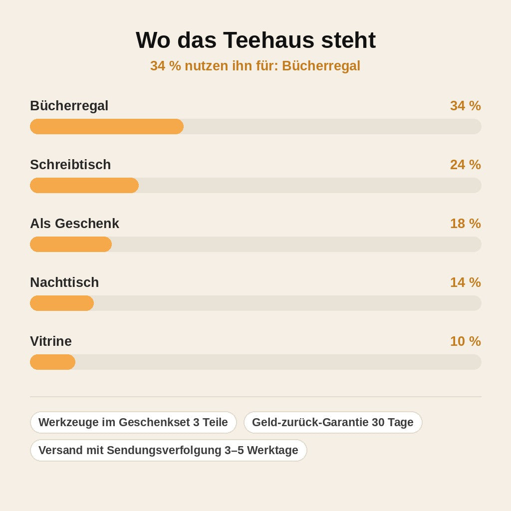 stats — ZenTeehaus™ – Japanisches Miniatur-Teehaus zum Selberbauen