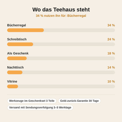 stats — ZenTeehaus™ – Japanisches Miniatur-Teehaus zum Selberbauen