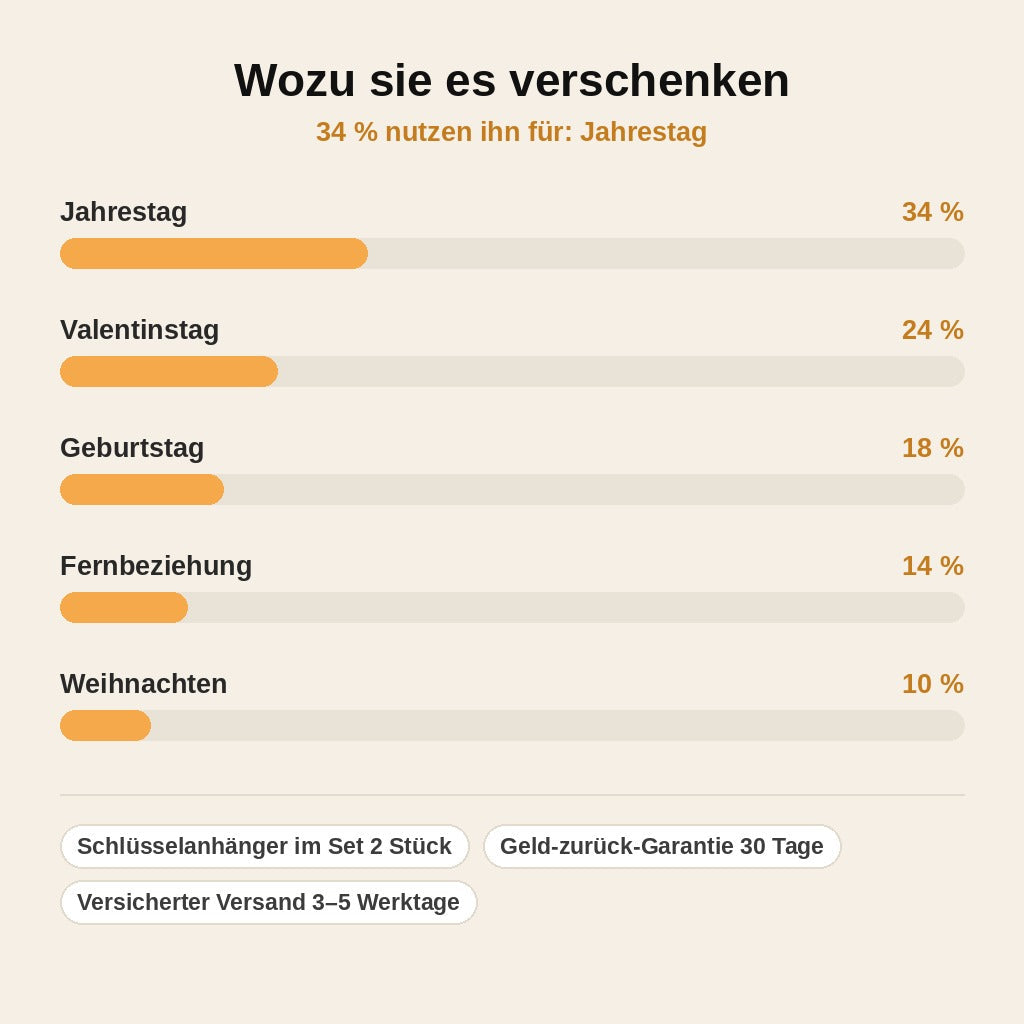 stats — Pärchen-Schlüsselanhänger „Hand in Hand“ – 2 Anhänger mit euren Initialen & eurem Datum