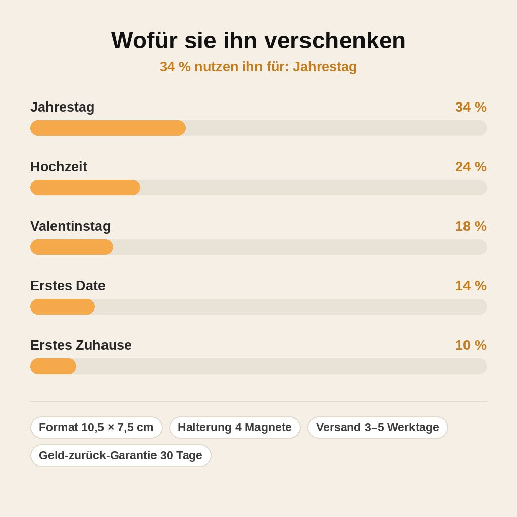 stats — Personalisierter Karten-Magnet aus Acryl – Euer Ort, euer Datum, eure Namen