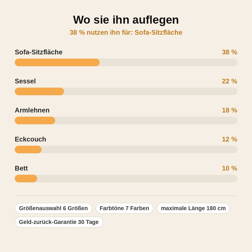 stats — Cord-Sofaschoner rutschfest – Schutz vor Tierhaaren, Kratzern & feuchten Pfoten
