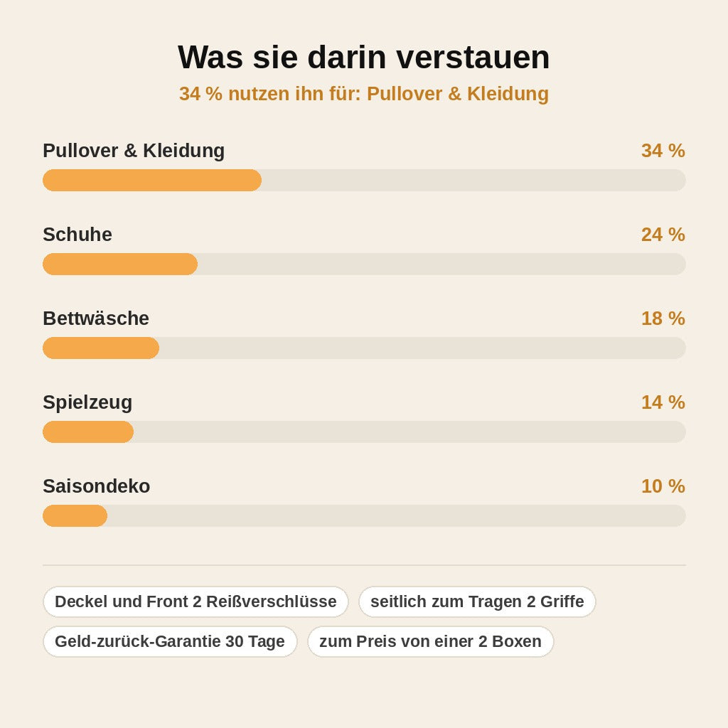 stats — Faltbare Aufbewahrungsbox mit Sichtfenster – mit Reißverschluss-Deckel
